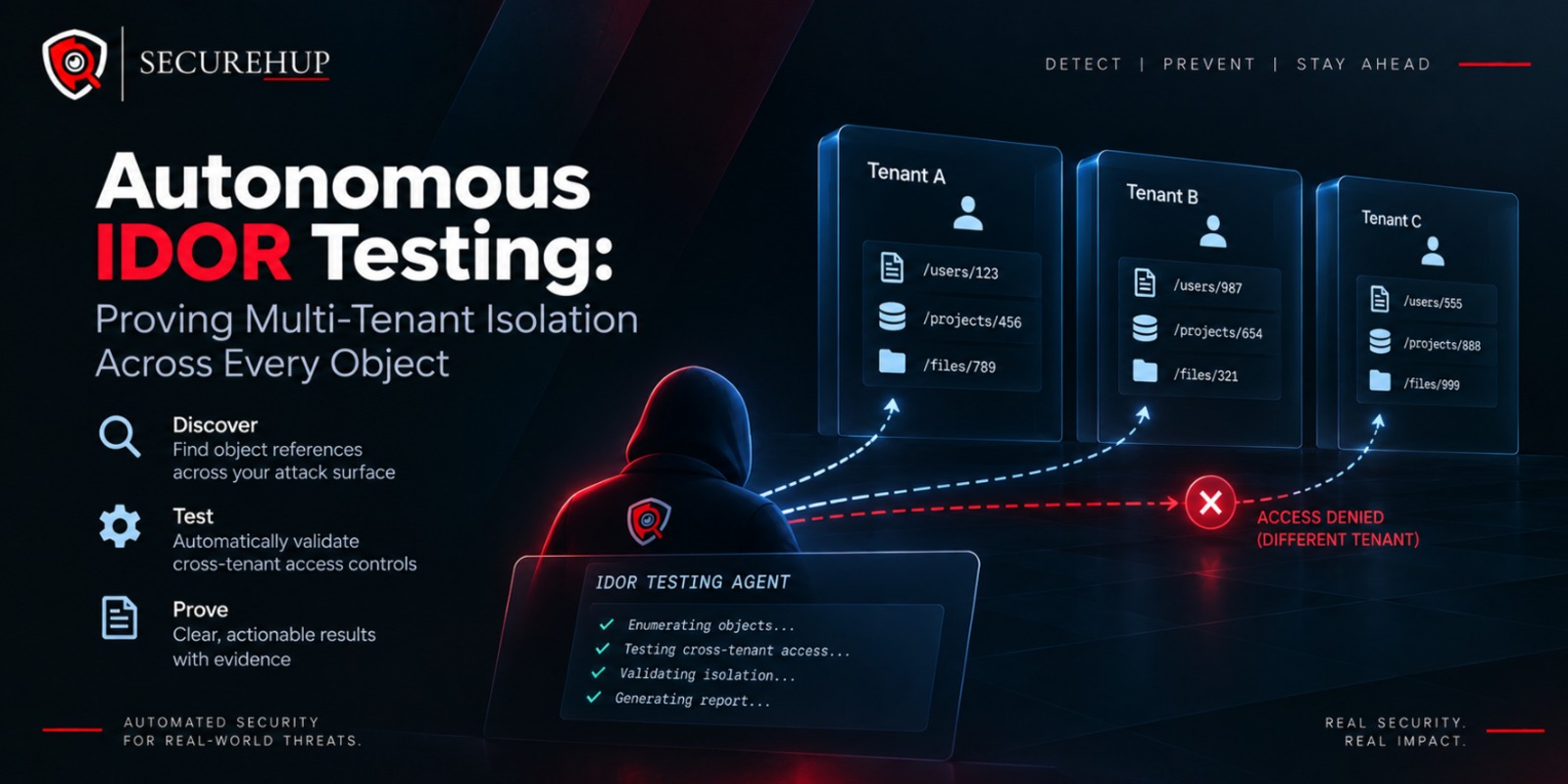 Autonomous IDOR Testing: Proving Multi-Tenant Isolation Across Every Object