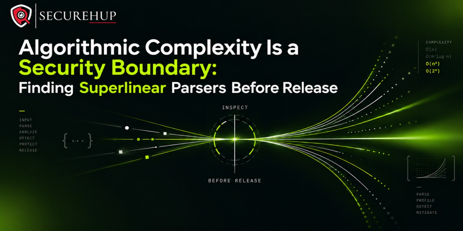 Algorithmic Complexity Is a Security Boundary: Finding Superlinear Parsers Before Release
