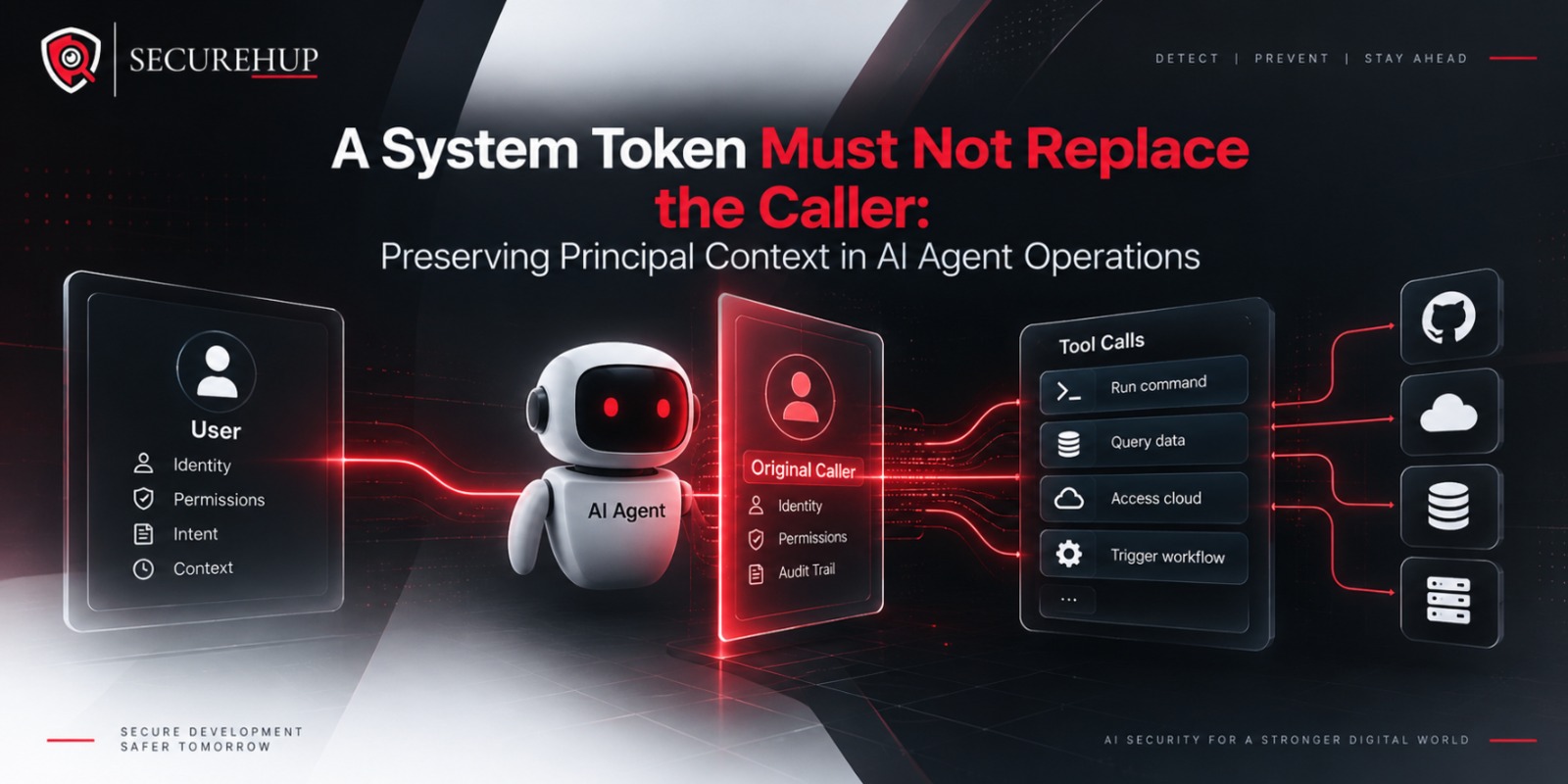 When AI Workflow Builders Become Remote Code Execution Surfaces