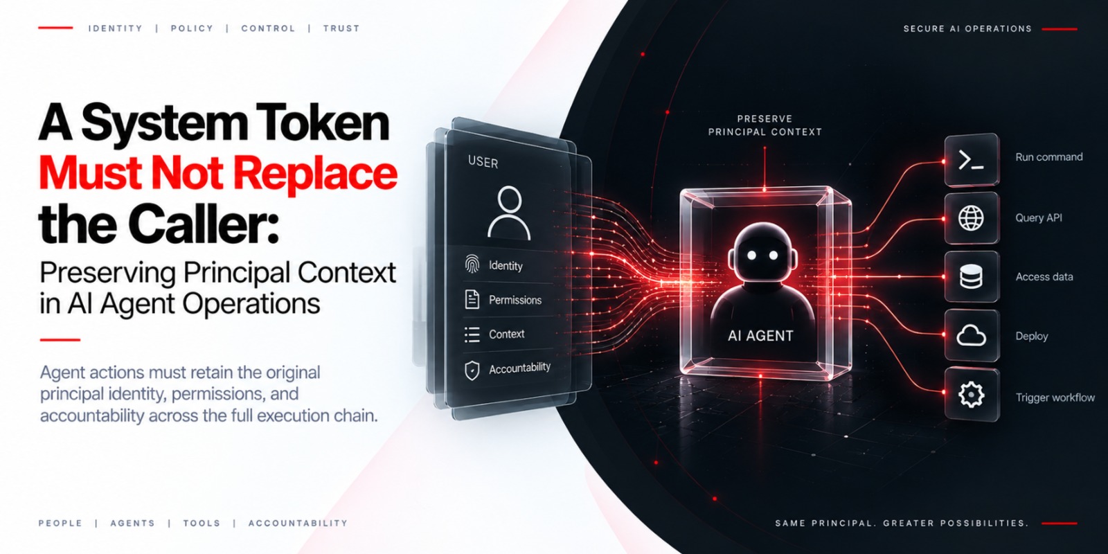 A System Token Must Not Replace the Caller: Preserving Principal Context in AI Agent Operations