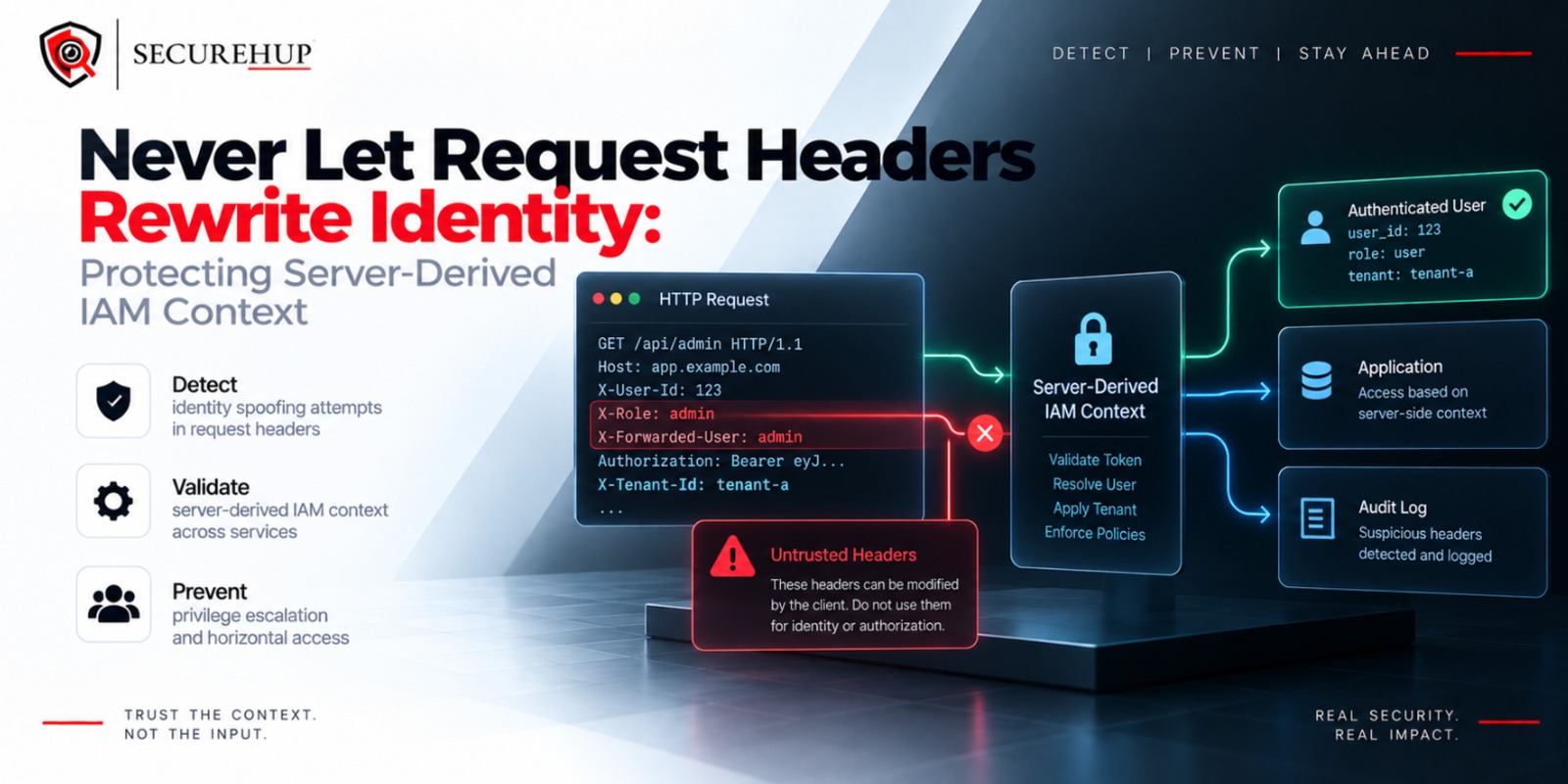 Never Let Request Headers Rewrite Identity: Protecting Server-Derived IAM Context