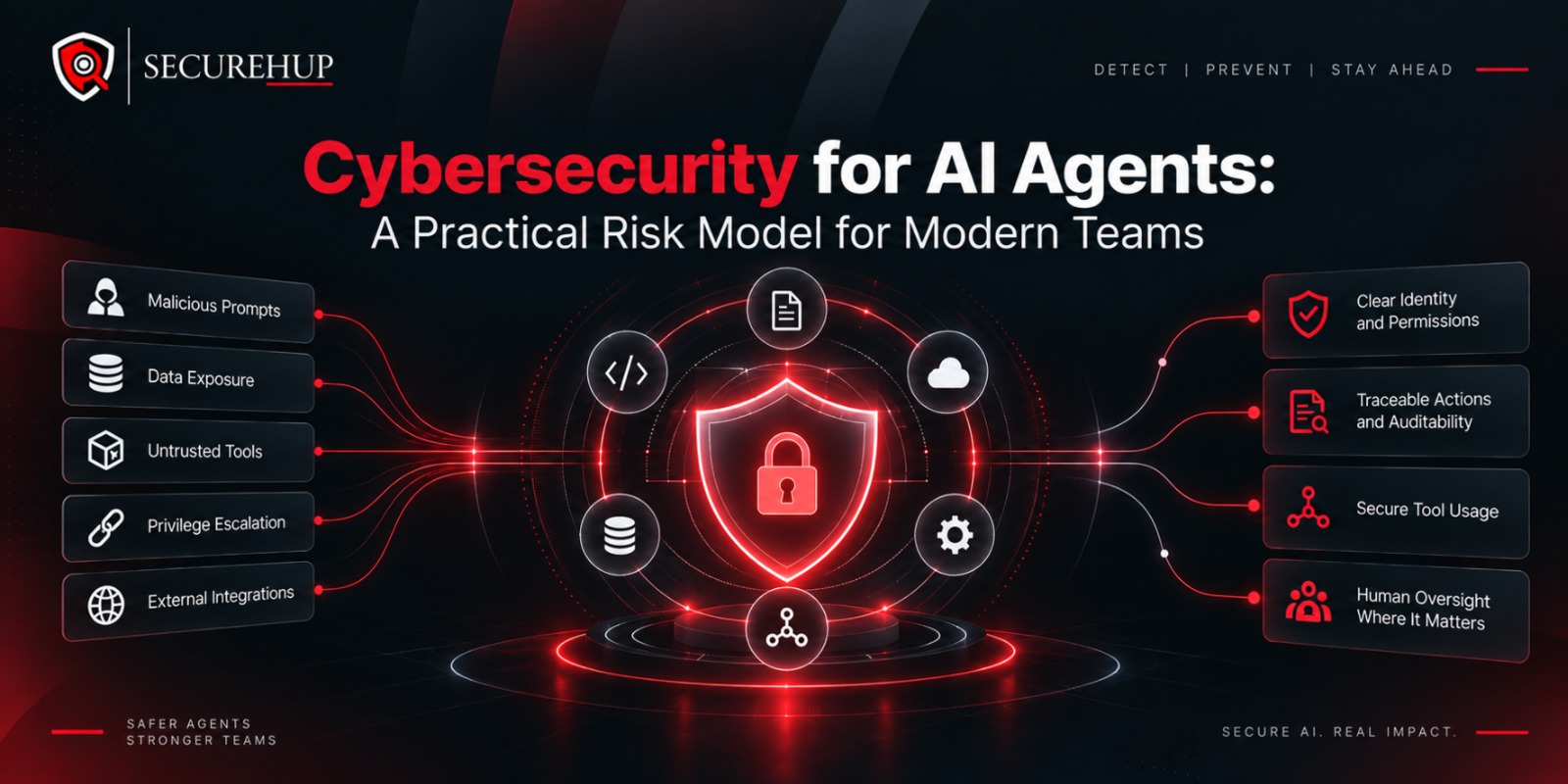 Cybersecurity for AI Agents: A Practical Risk Model for Modern Teams
