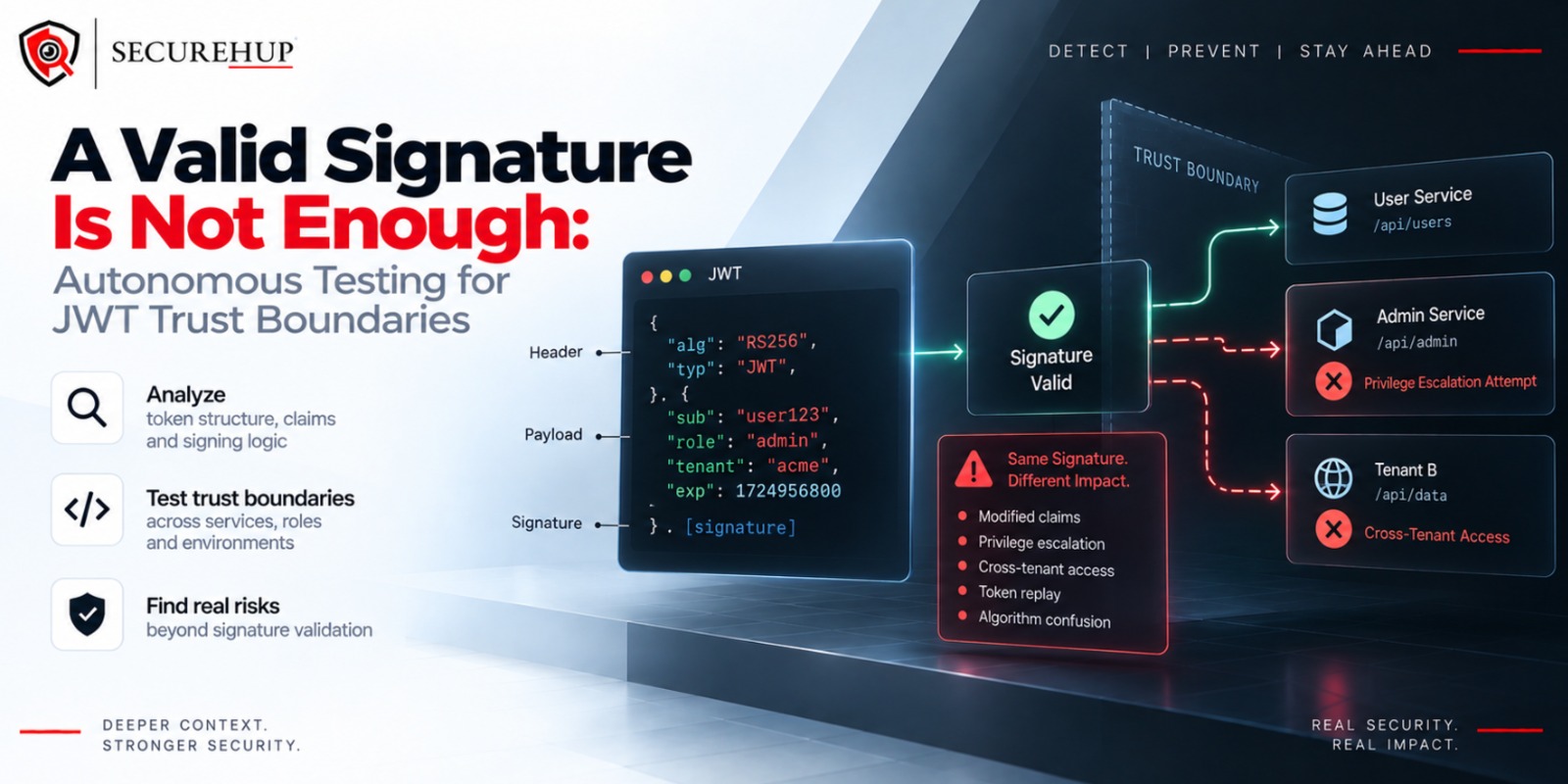 A Valid Signature Is Not Enough: Autonomous Testing for JWT Trust Boundaries