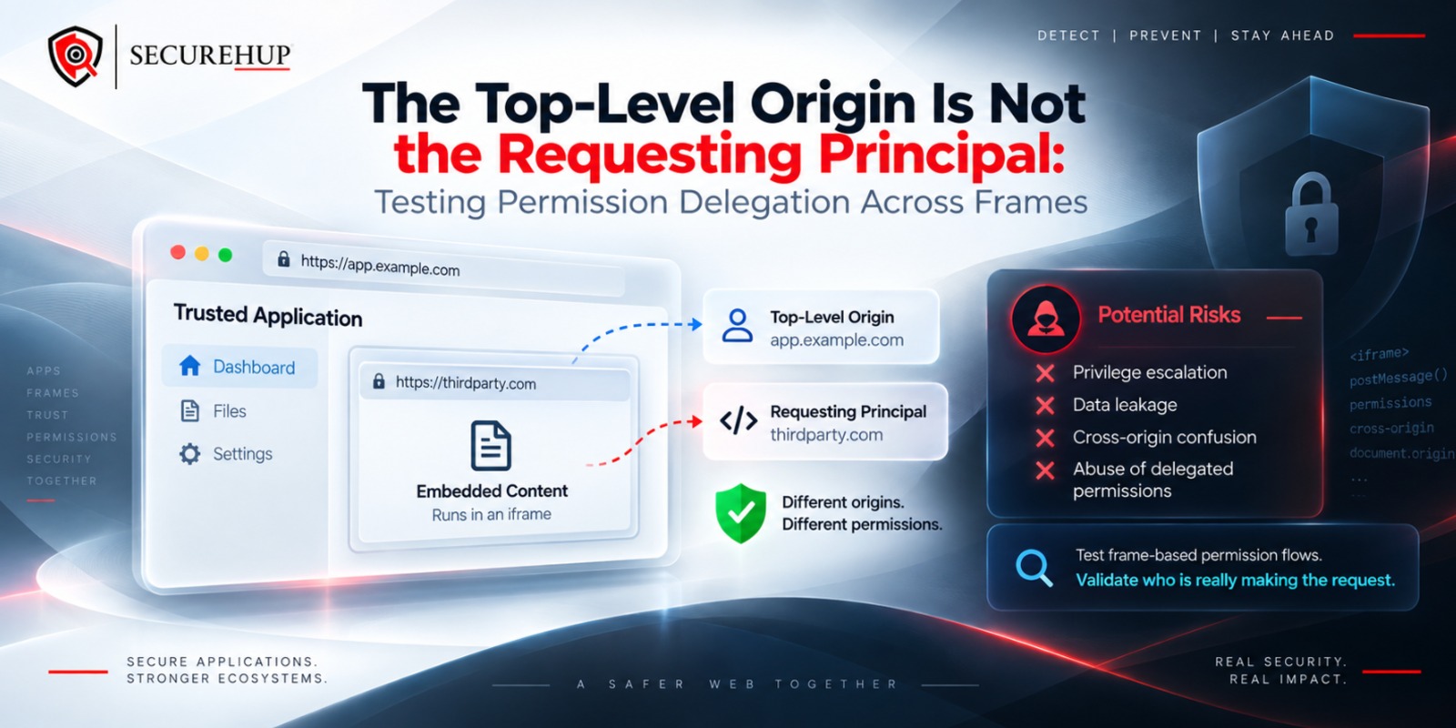 The Top-Level Origin Is Not the Requesting Principal: Testing Permission Delegation Across Frames